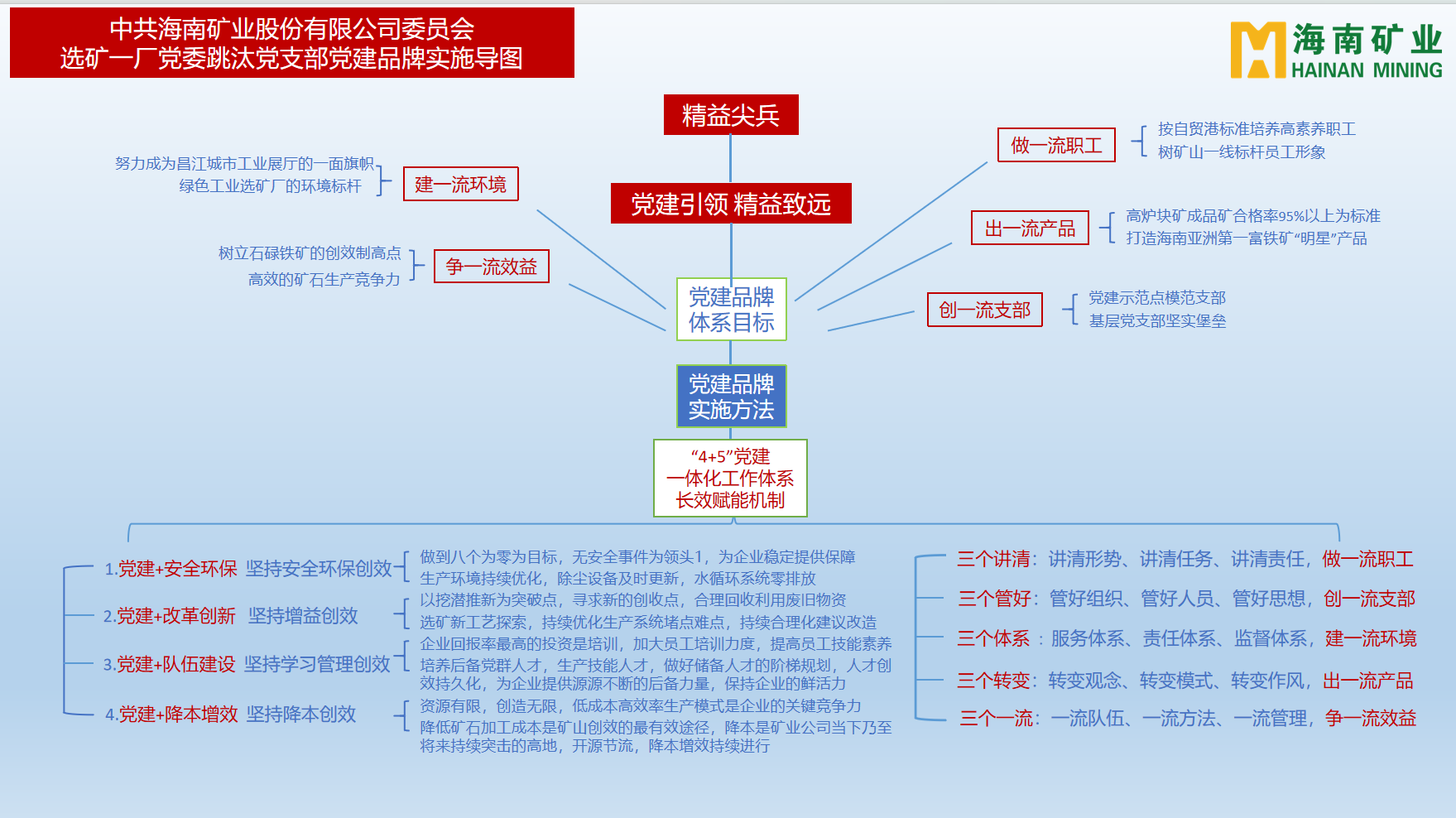 海南礦業(yè)多個(gè)黨支部獲海南省國資委表彰3.png